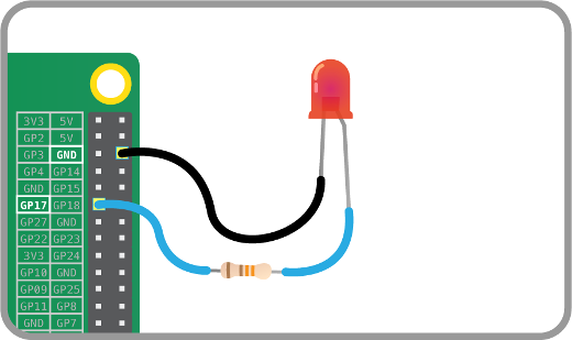 GPIO port label GPIO port label