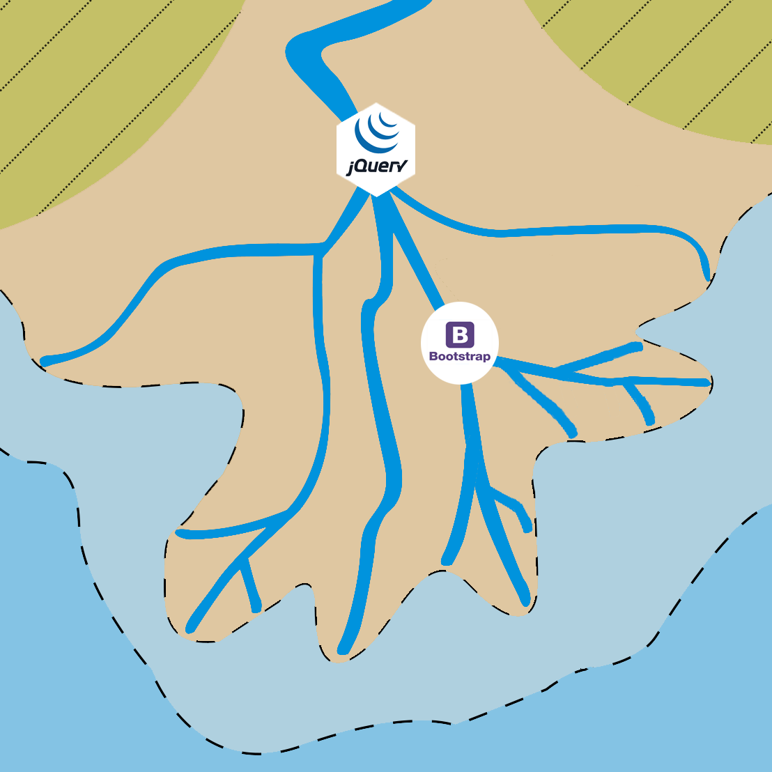 Open source project dependency